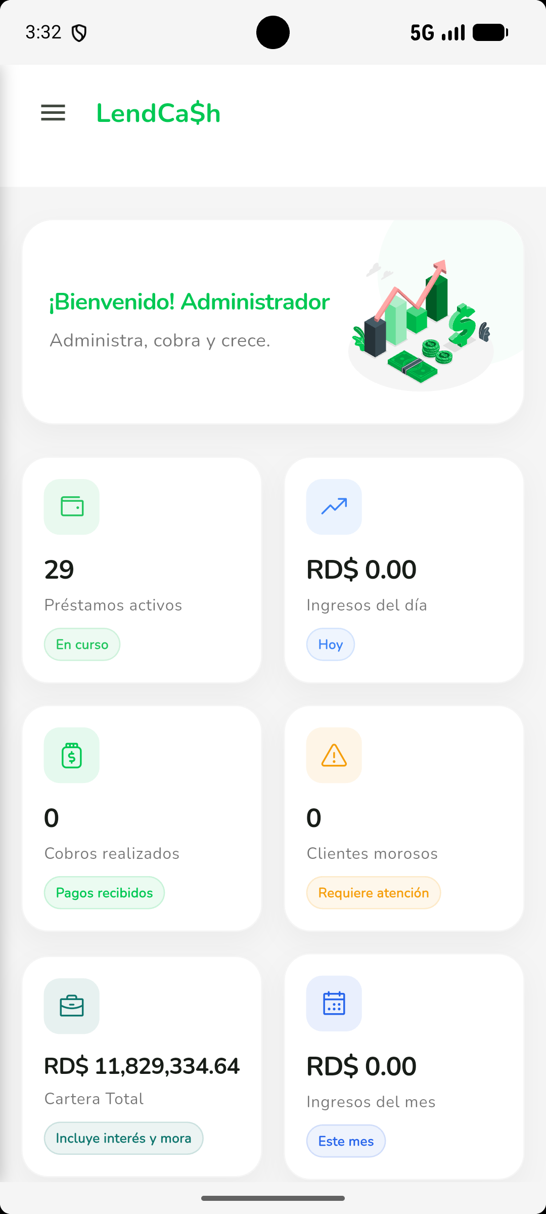 Dashboard de métricas